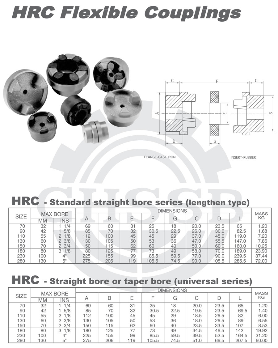 HRC型聯(lián)軸器歐標(biāo)-3.jpg