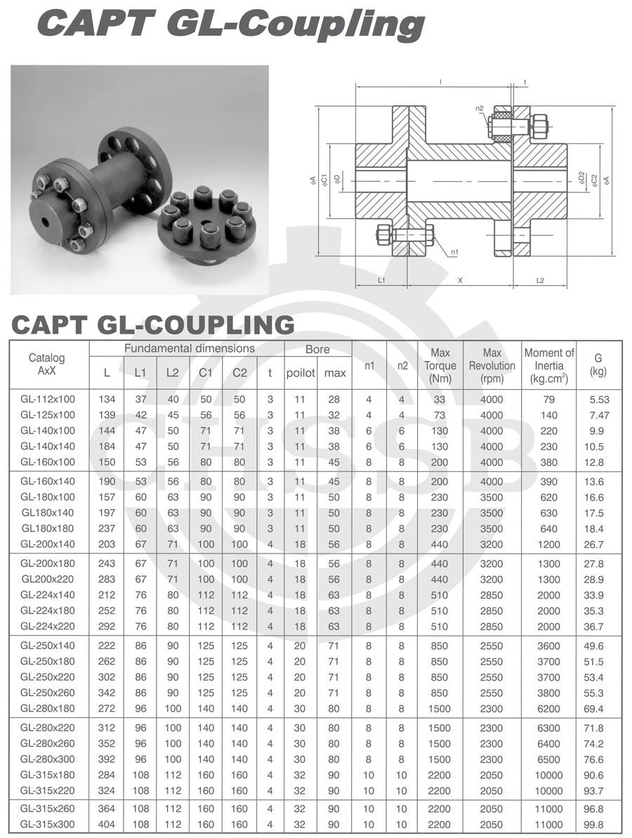 GL型聯(lián)軸器歐標(biāo)-1.jpg