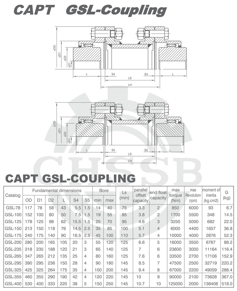 GSL型聯軸器-歐標.jpg